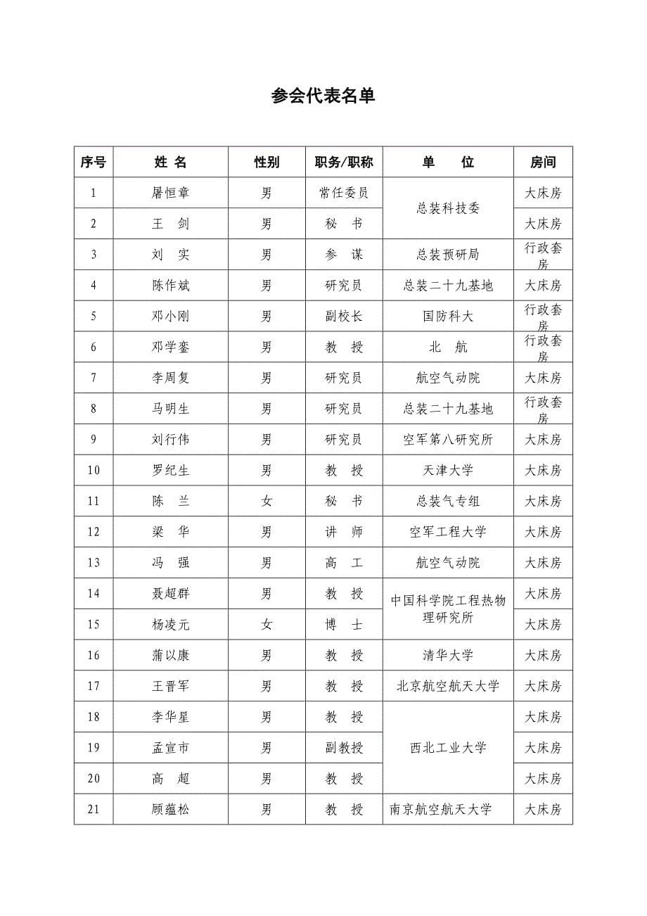 苏州会议手册_第5页