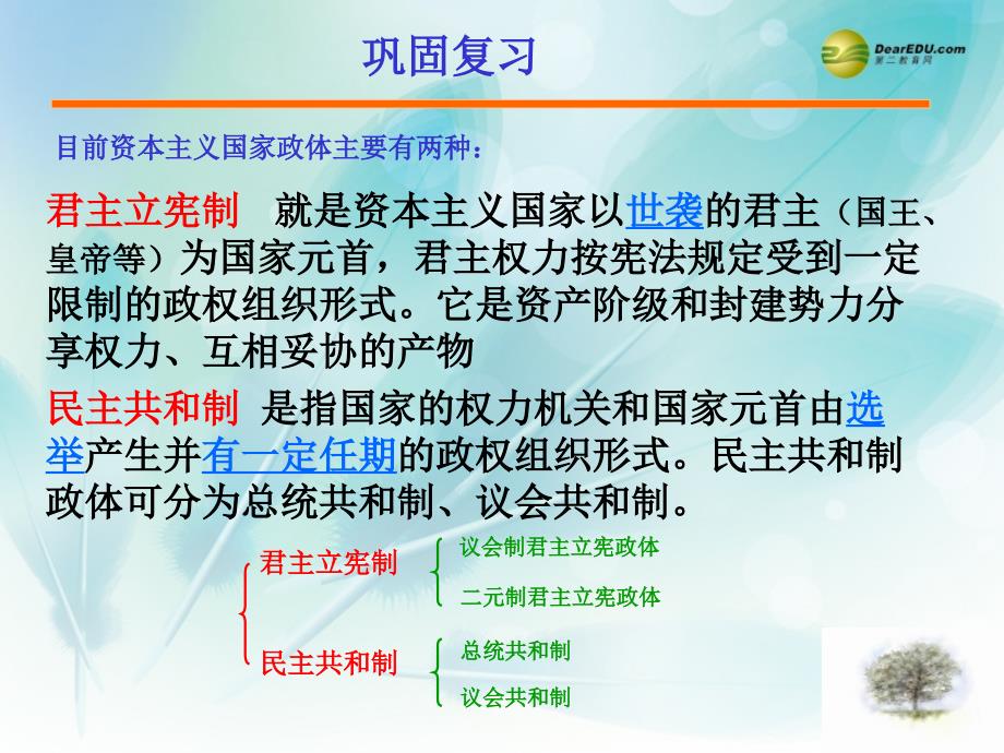 黑龙江省孙吴县第一中学高考历史 美国联邦政府的建立课时复习课件1_第4页