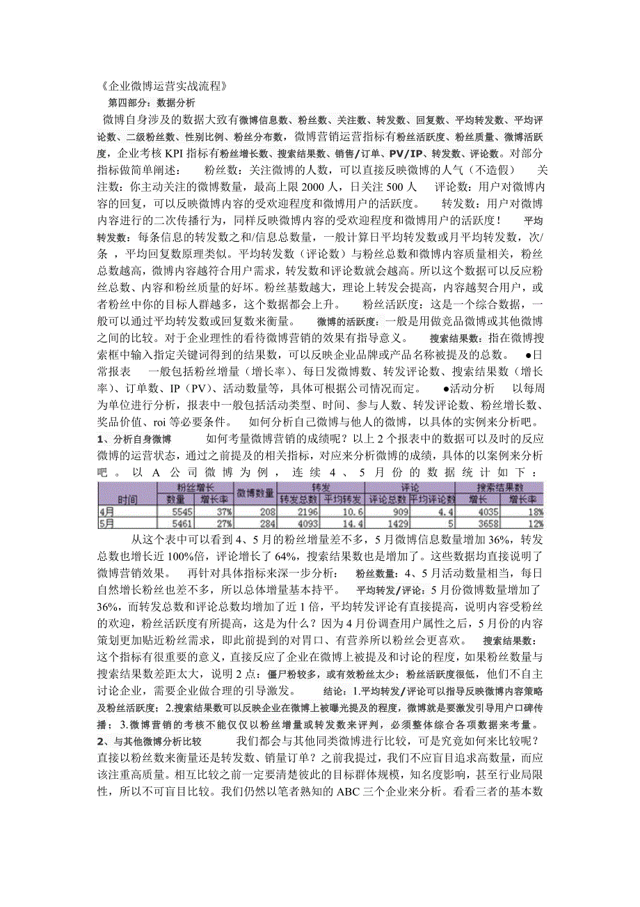 企业微博运营实战流程(下)_第1页
