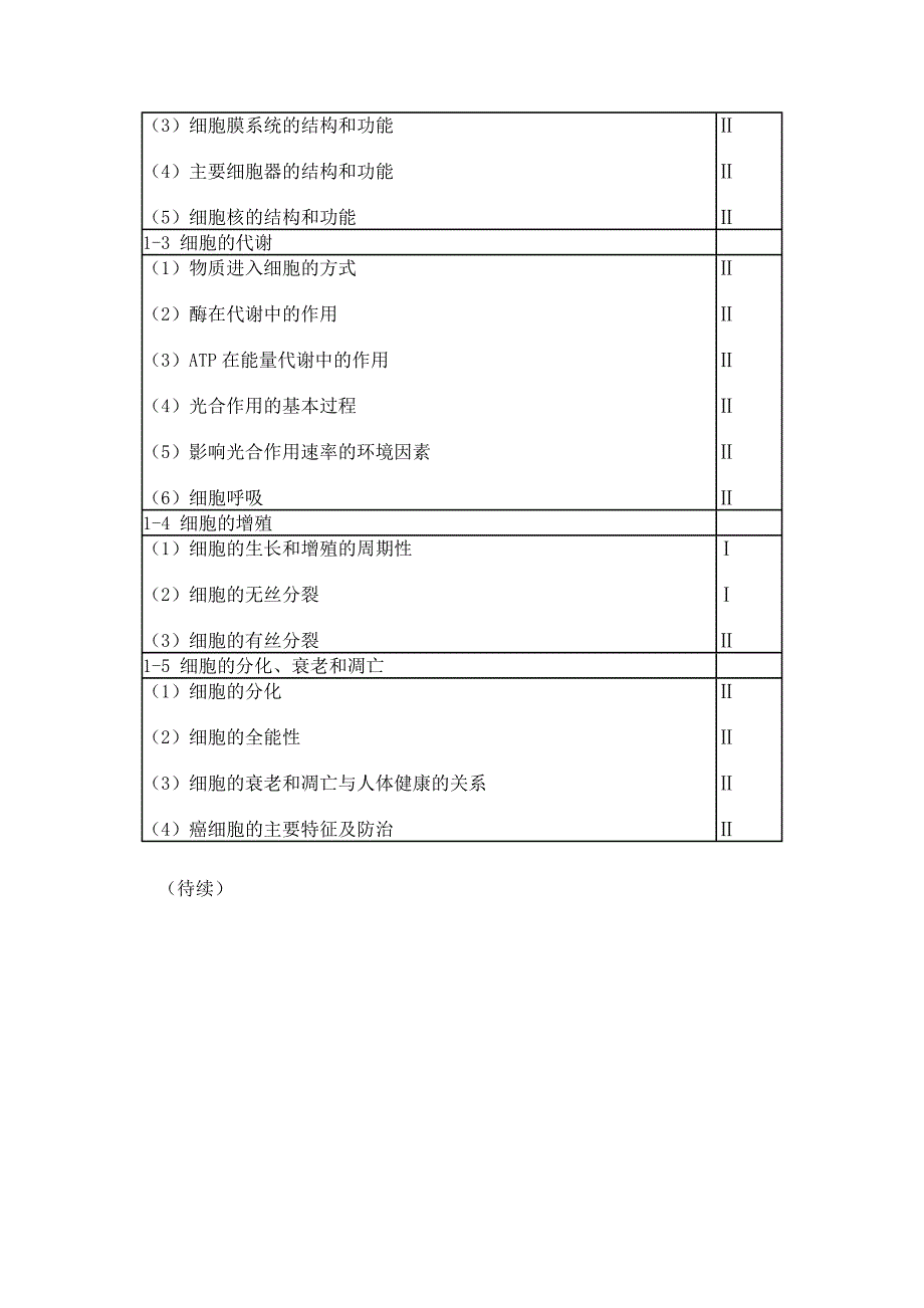 2010年全国新课标高考生物考试大纲_第3页