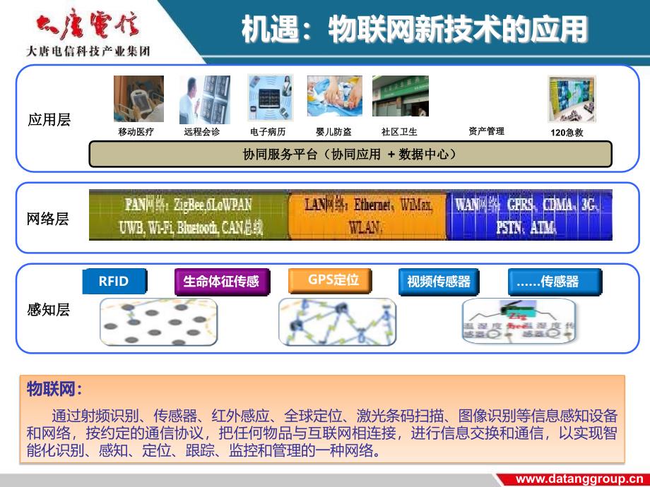 智慧医疗整体方案_第4页