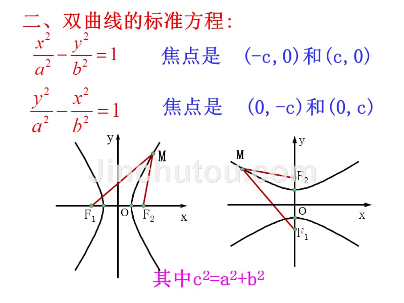 高中数学双曲线课件_第4页