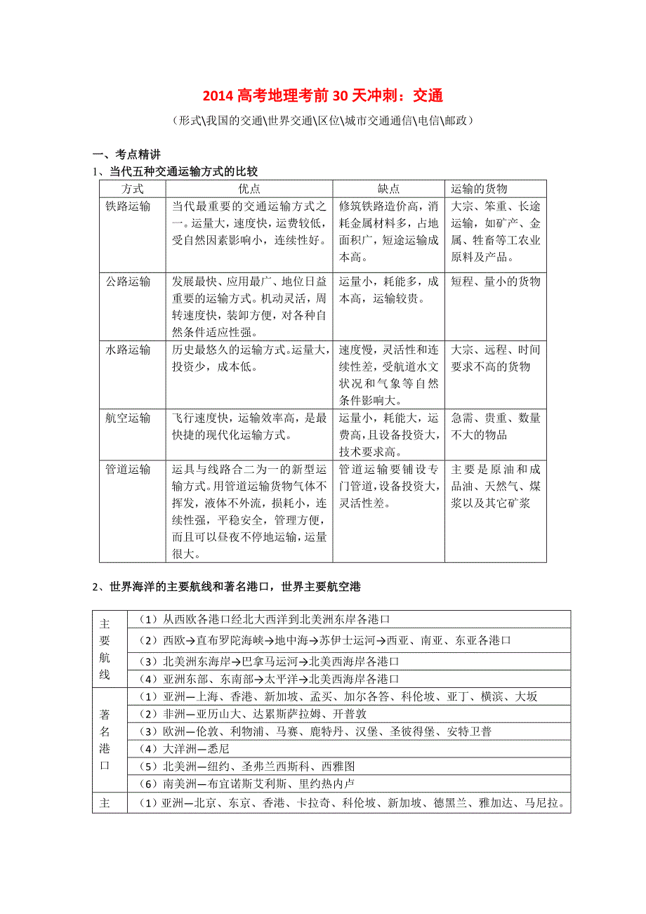 高考地理考前30天冲刺 专题10 交通_第1页