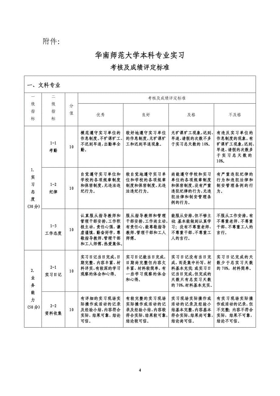 专业实习学生手册_第5页