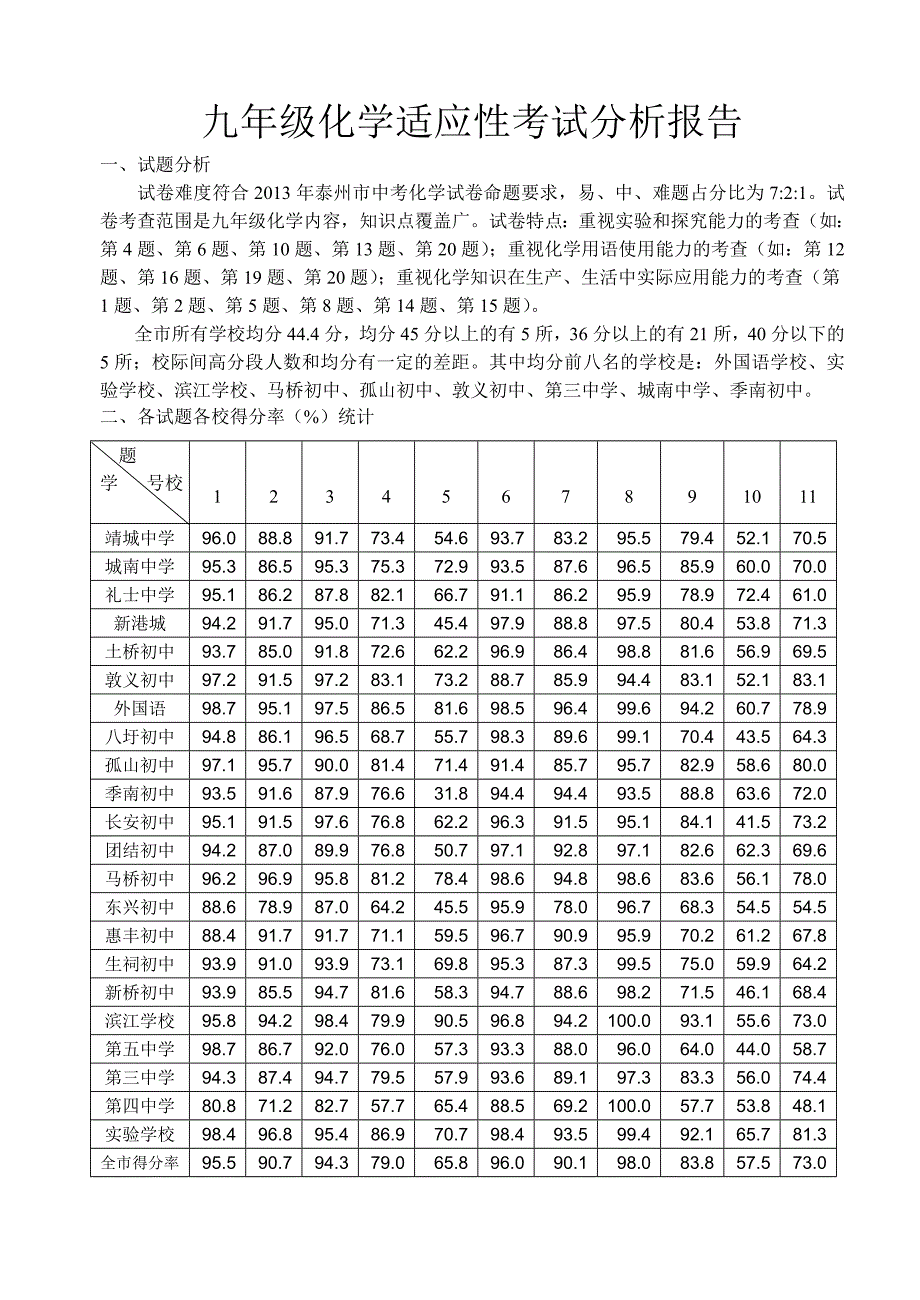 九年级化学适应性考试分析报告(新)_第1页