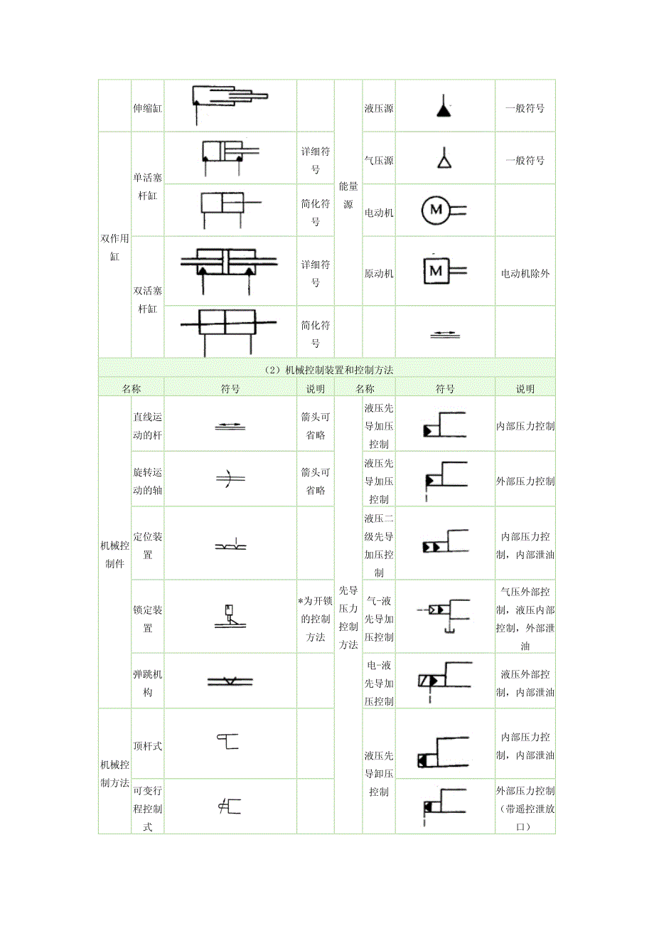 液压常用图标[1]_第3页