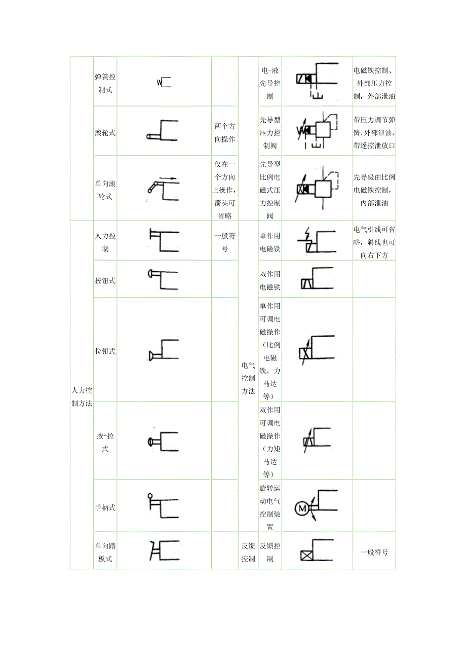 液压常用图标[1]_第4页