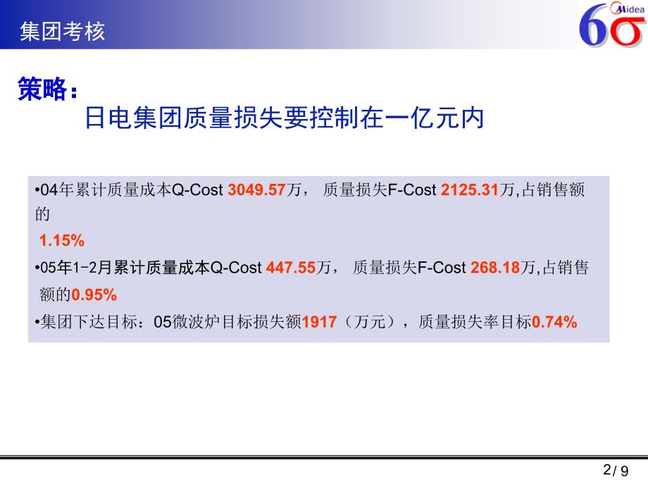 2005年质量成本核算指引_第2页