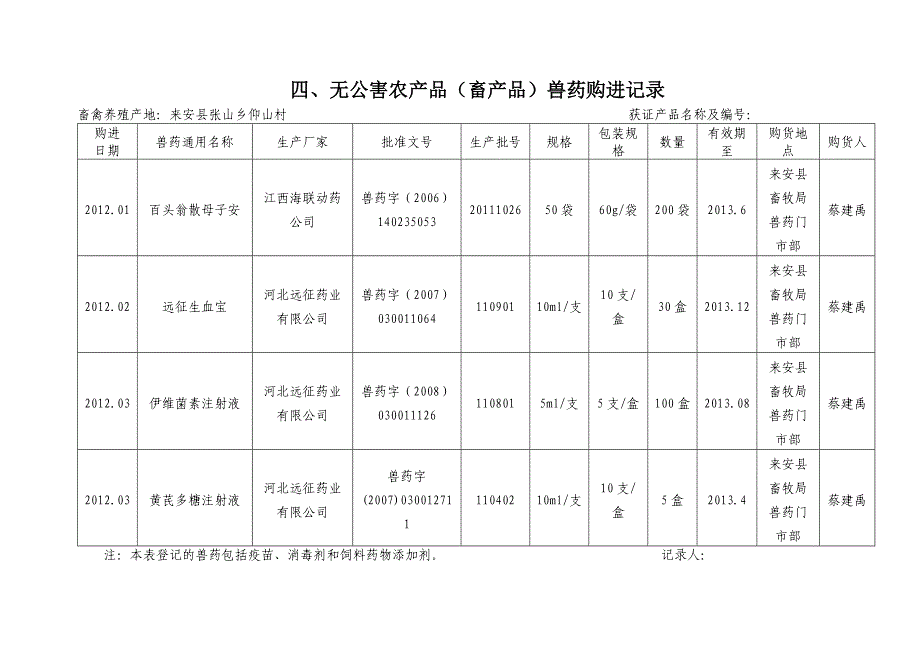 来安县雨阳生态养殖有限公司生产记录_第4页