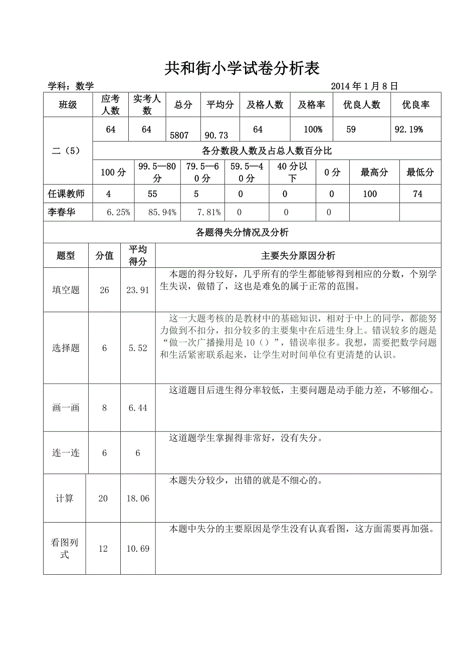 (李春华)期末共和街小学数学试卷分析表_第1页