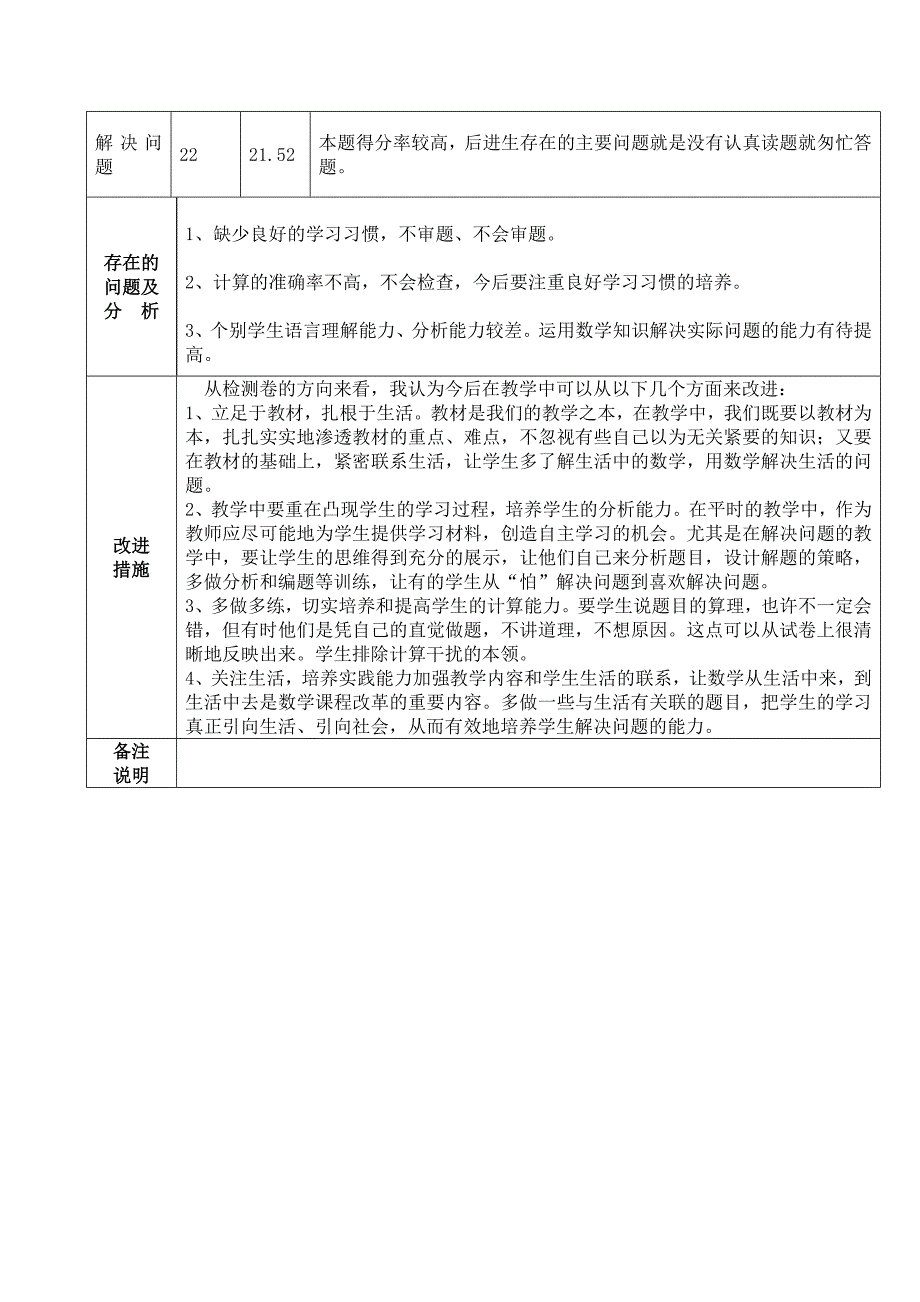 (李春华)期末共和街小学数学试卷分析表_第2页