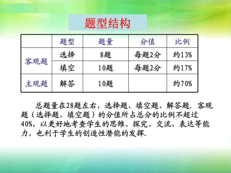 初中数学中考试卷分析_第3页