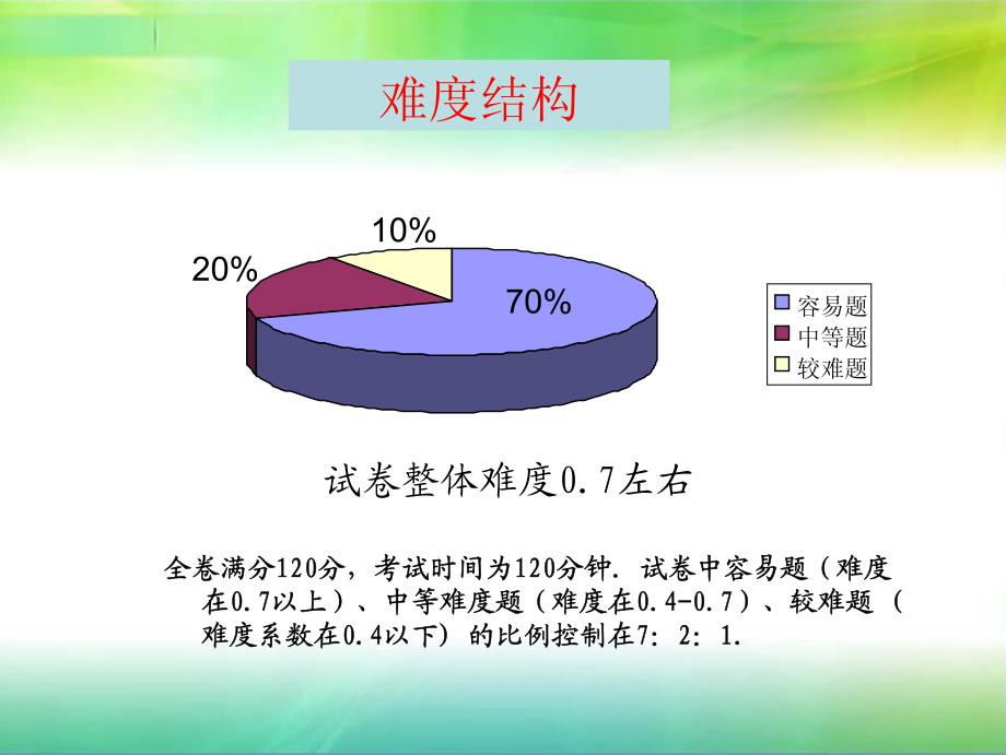 初中数学中考试卷分析_第4页