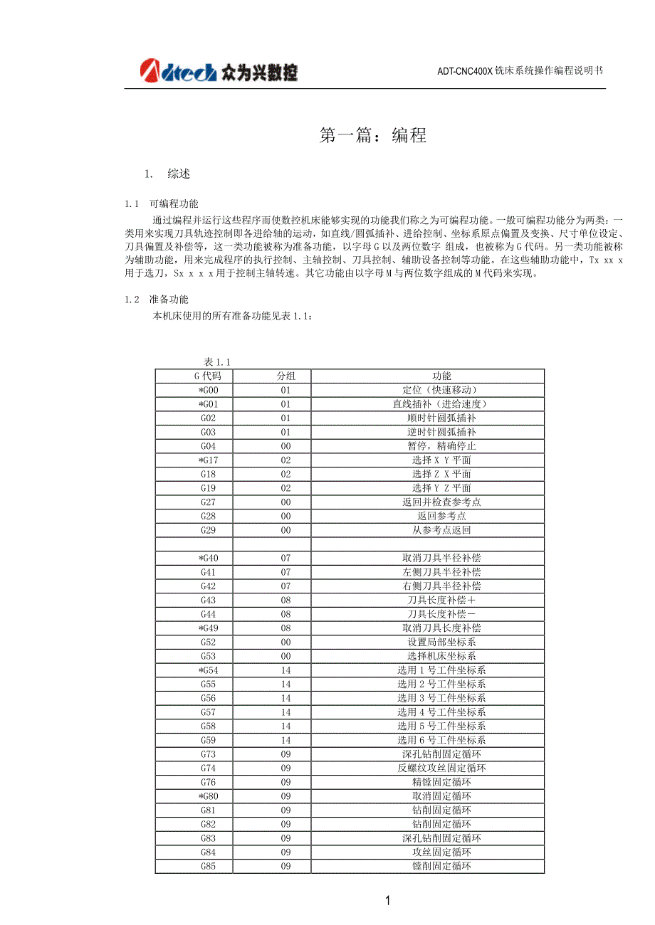 adt-cnc040x铣床控制器使用说明书_第1页