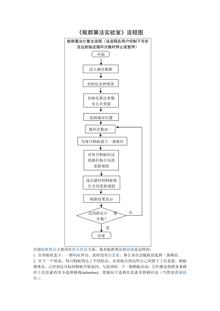 《蚁群算法实验室》流程图_第1页