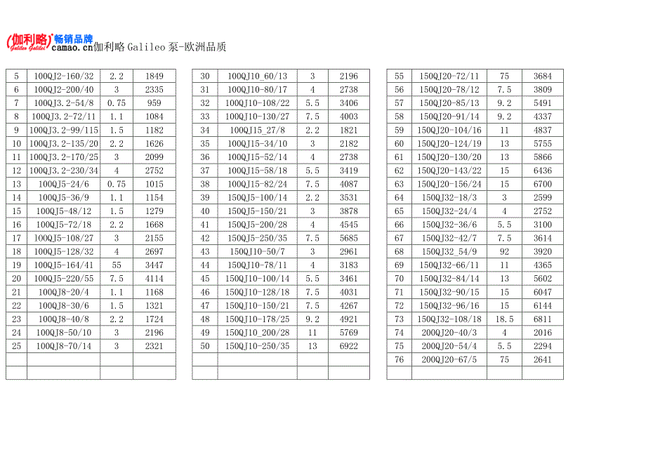 小型潜水泵型号_第4页