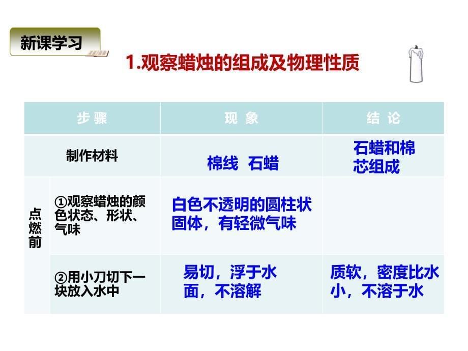 人教版九年级化学上册1.2《化学是门以实验为基础的科学》课件_第5页