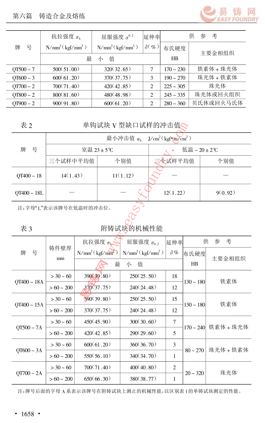 铸造手册 (28)_第2页