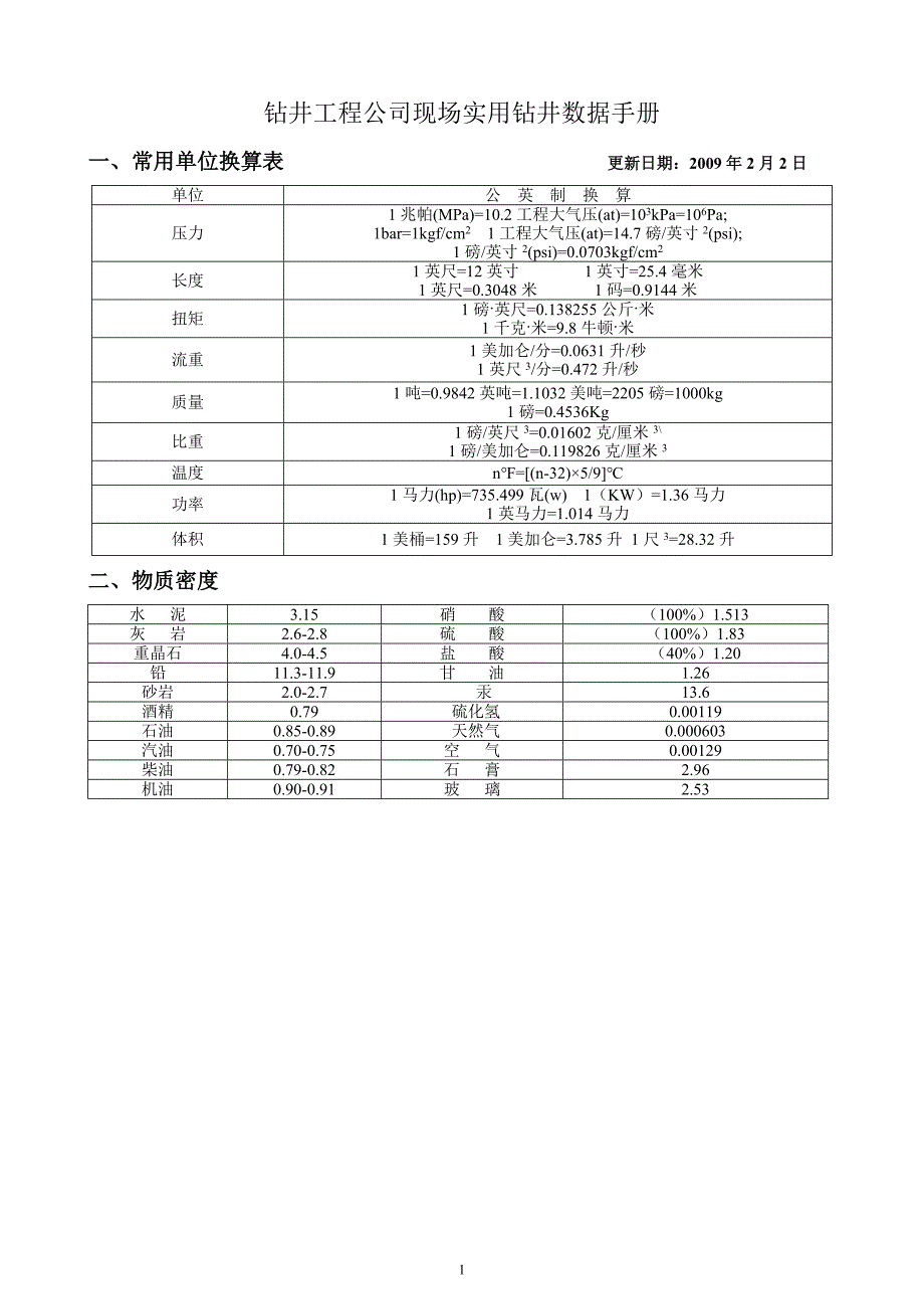 钻井工程公司现场实用钻井数据手册_第1页