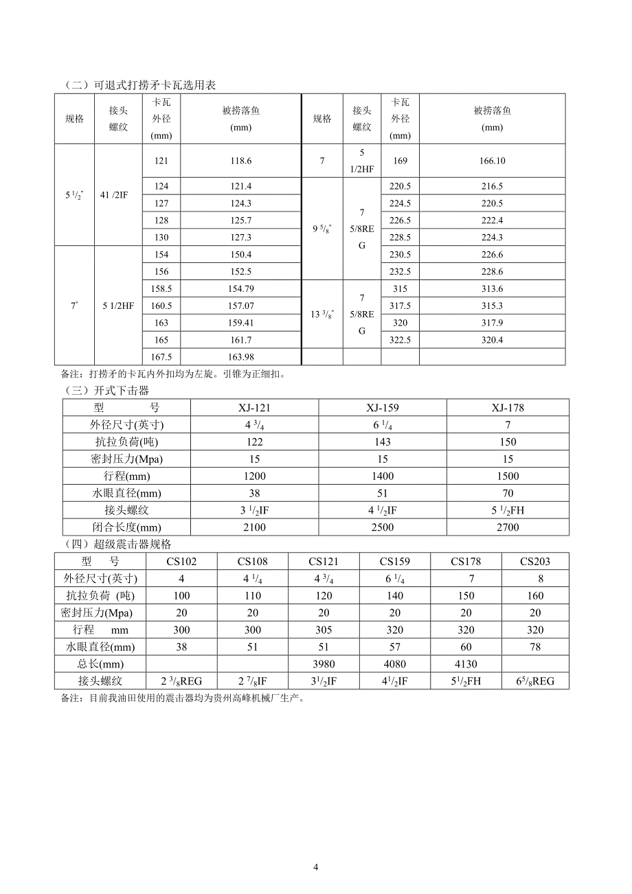 钻井工程公司现场实用钻井数据手册_第4页