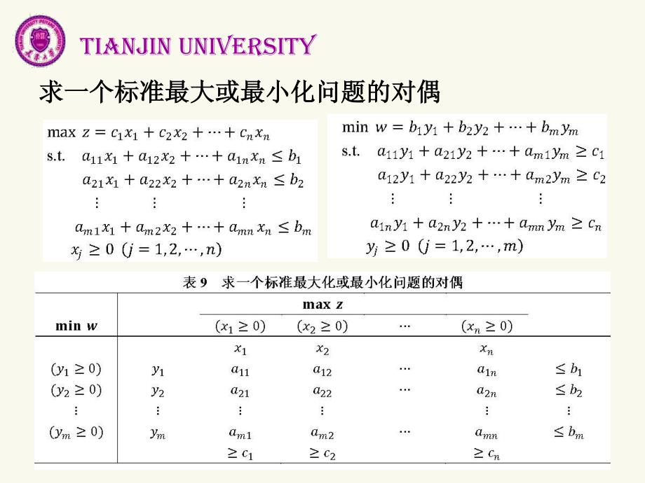 数学规划基础-9(全集)_第4页