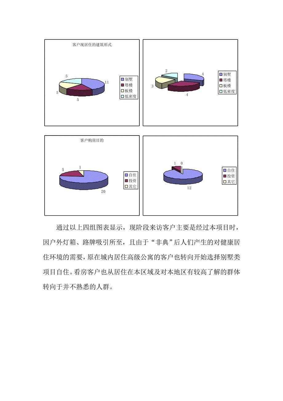 【管理精品】北京十大别墅长岛澜桥销售策划案_第5页