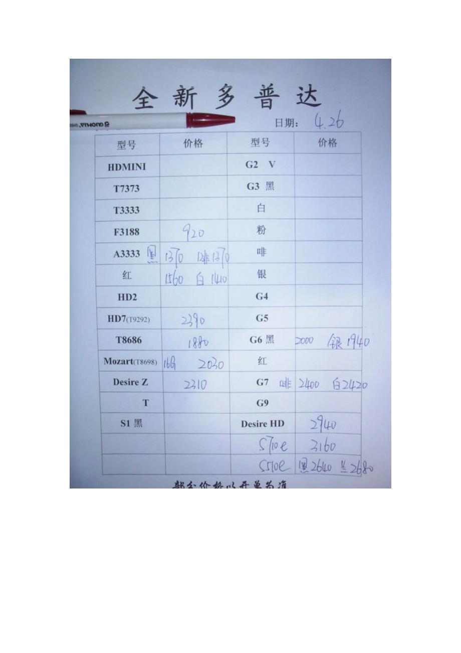 2011年4月26日水货手机报价_第3页