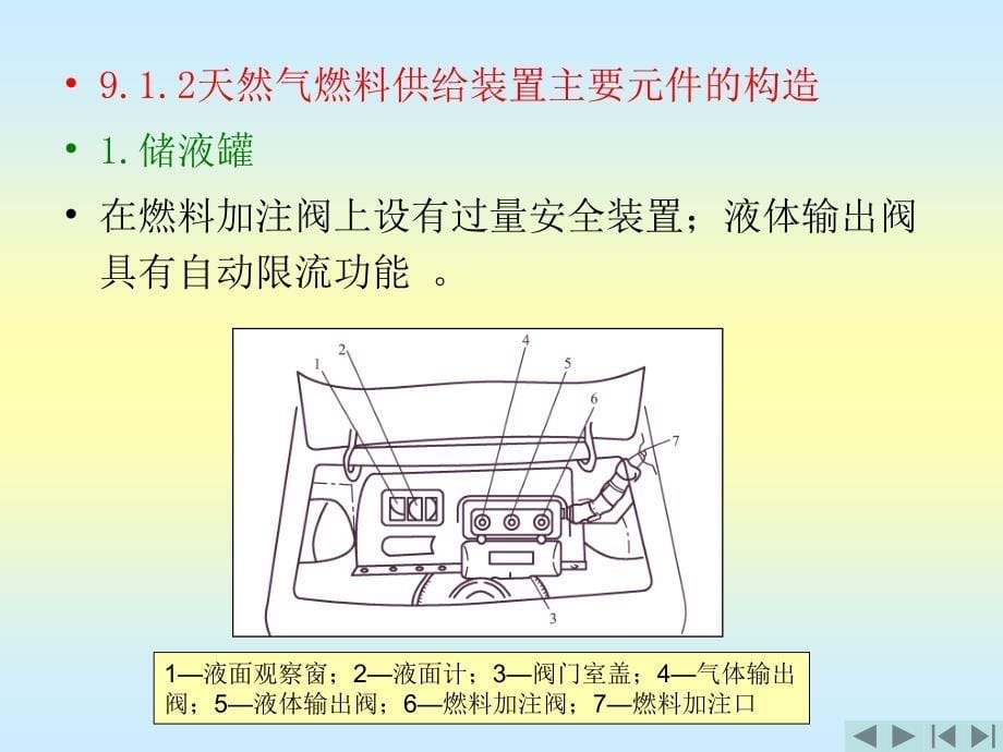 新型燃料汽车发动机简介_第5页