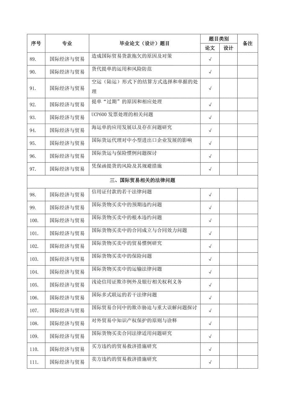 (国贸)2017届本科毕业论文参考选题汇总表_第5页