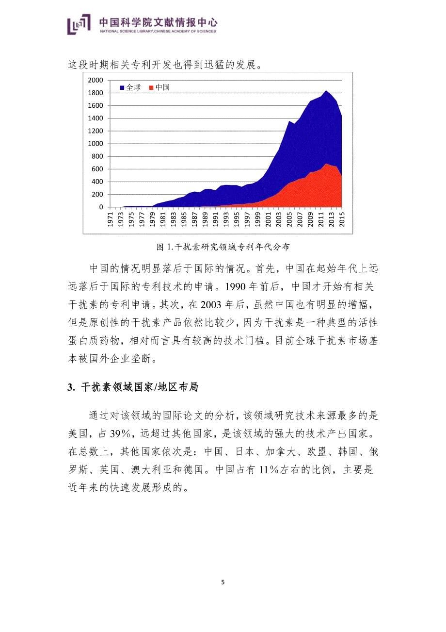 国科图产业技术情报——干扰素产业_第5页