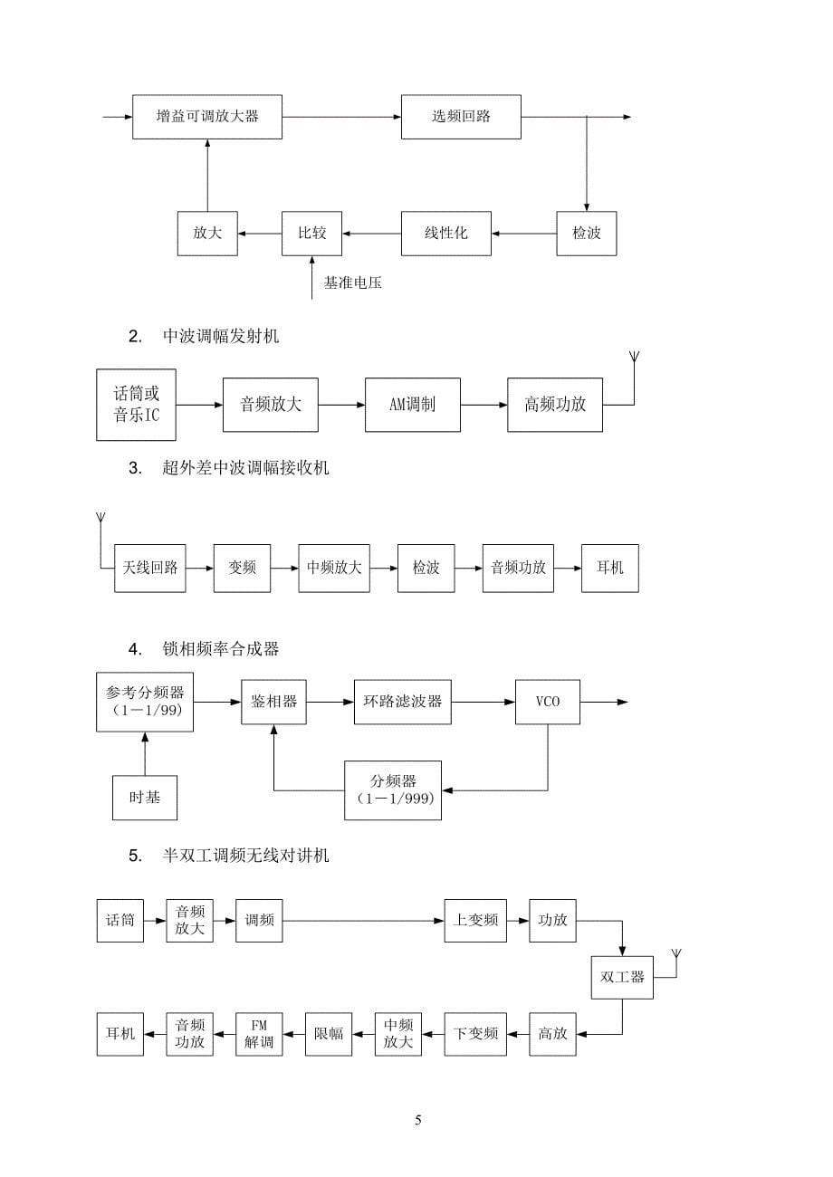 高频电子线路实验箱简介_第5页