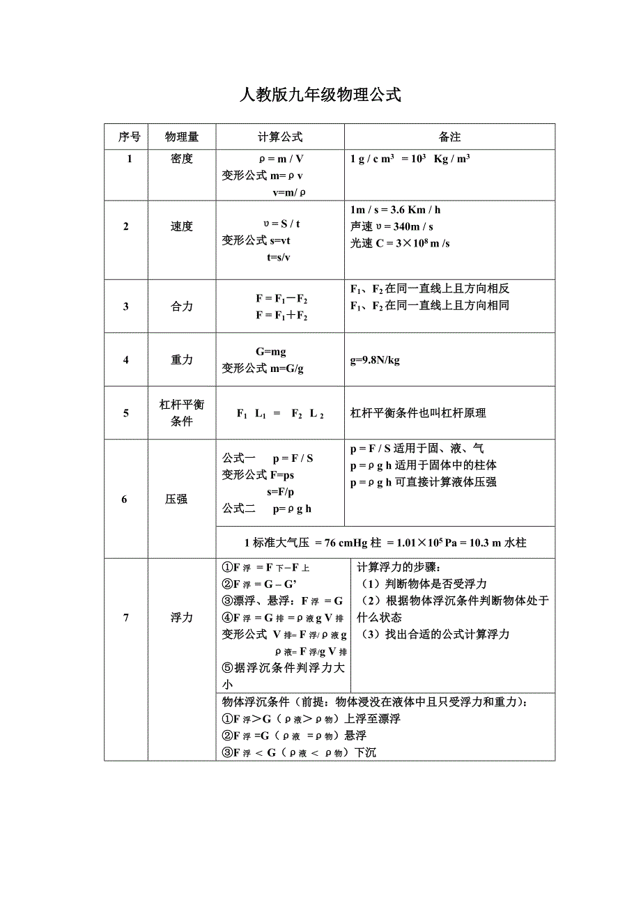 人教版九年级物理公式00_第1页