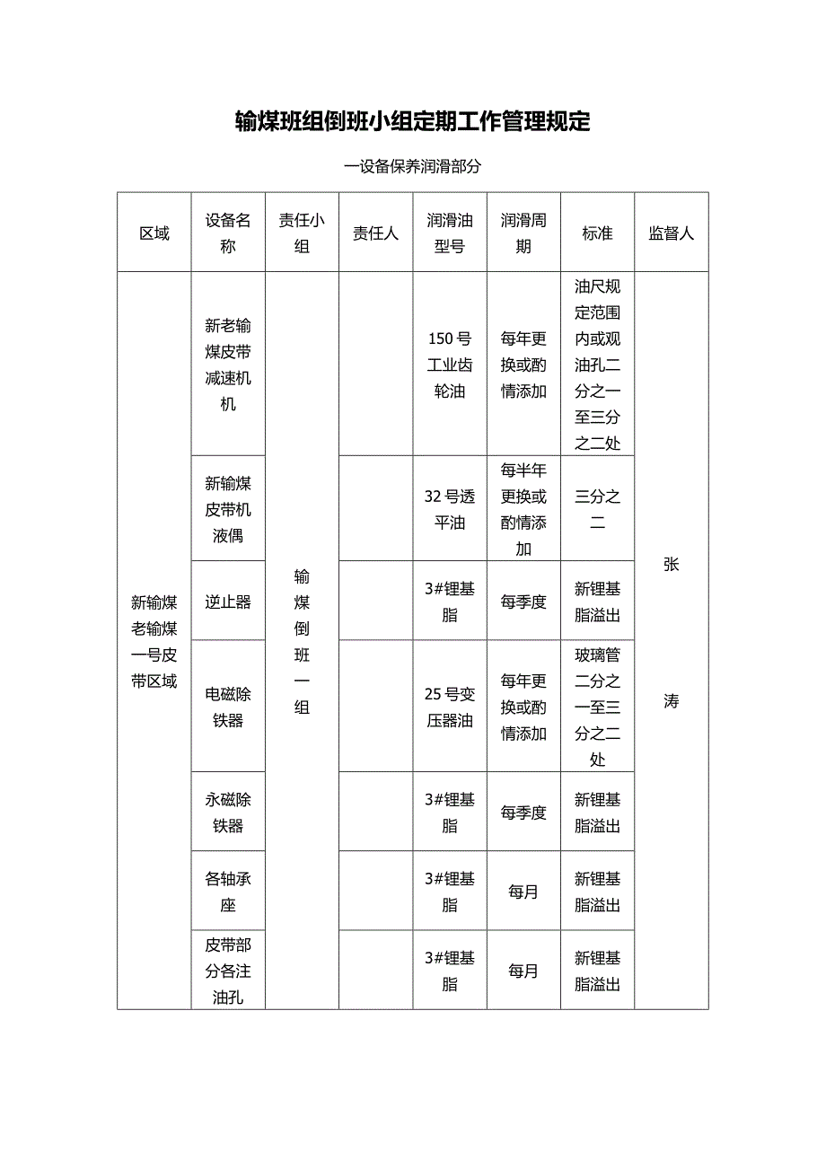 输煤班组倒班小组定期工作管理规定_第1页