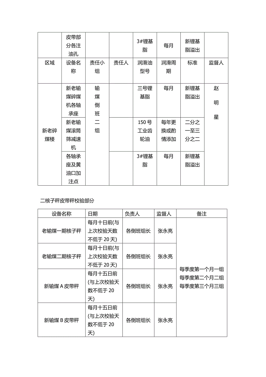 输煤班组倒班小组定期工作管理规定_第3页