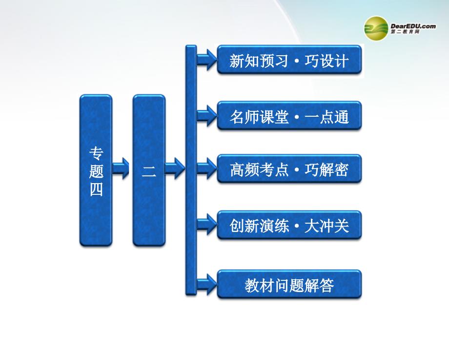 高中历史 专题四《第二课 竞争基础上的政党政治》配套课件 人民版选修2_第1页