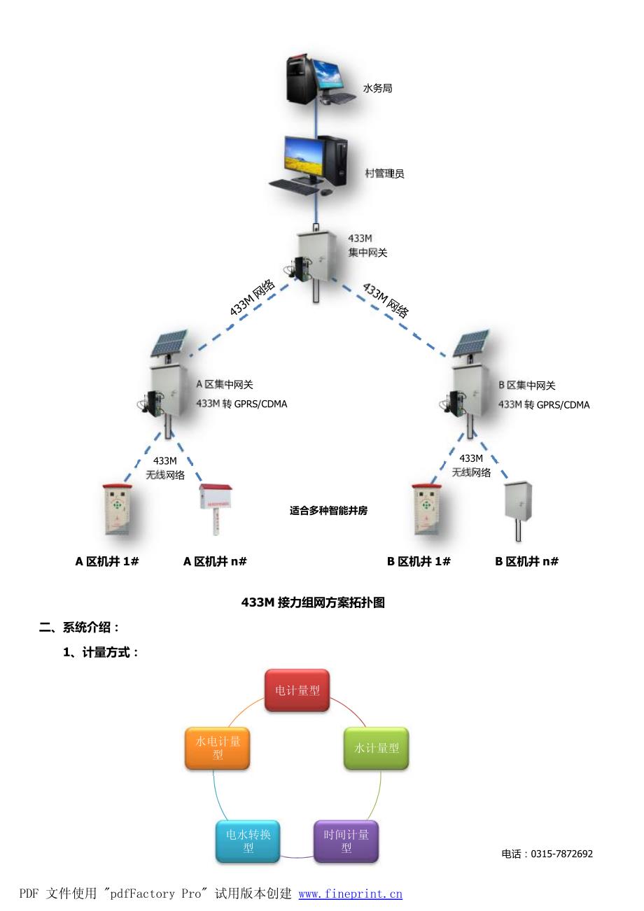 智能灌溉控制系统_第3页