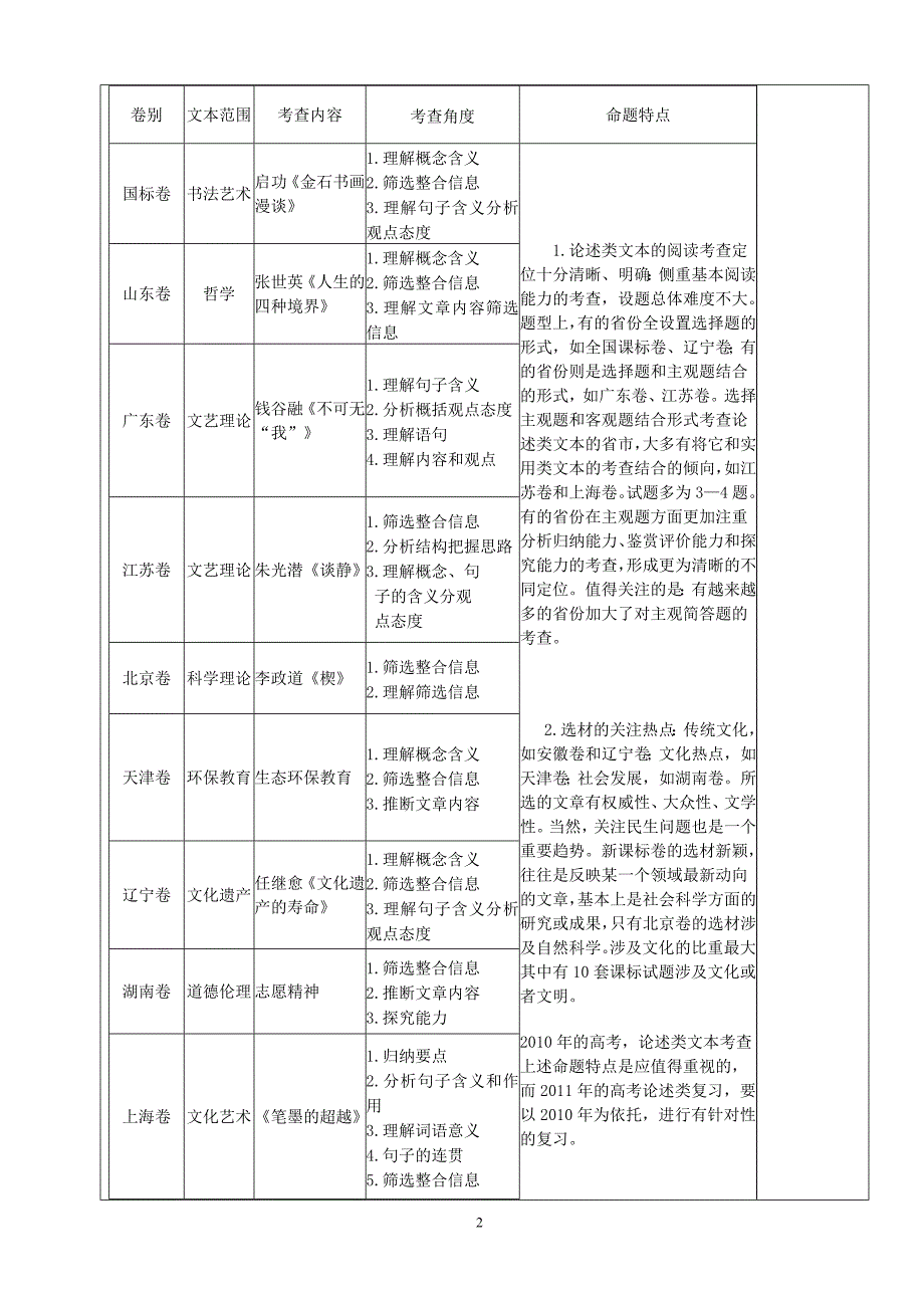 《论述类文本阅读》教学设计_第2页