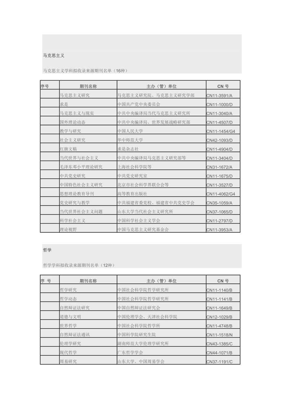 2014-2015cssci来源期刊、辑刊目录_第2页