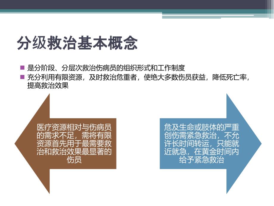 我国严重创伤分级救治体系建设_第4页