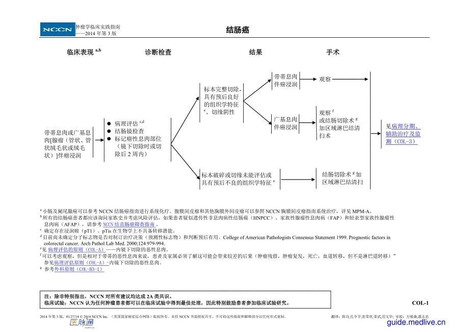 【医脉通指南频道】NCCN肿瘤学临床实践指南(中文翻译版)—— 结肠癌(2014年第3版)_第5页