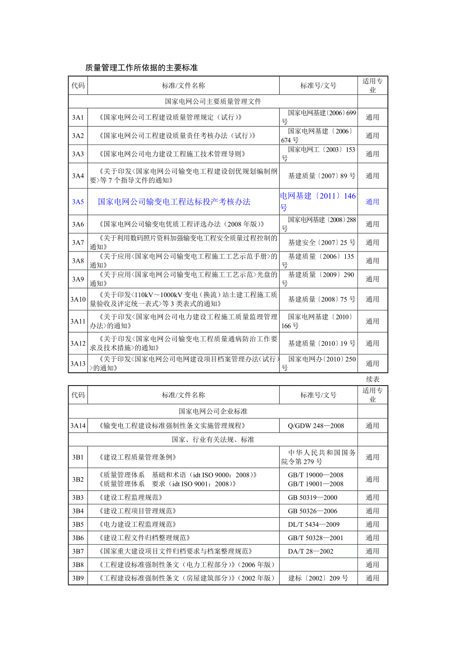 b4质量管理工作所依据的主要标准清单_第1页