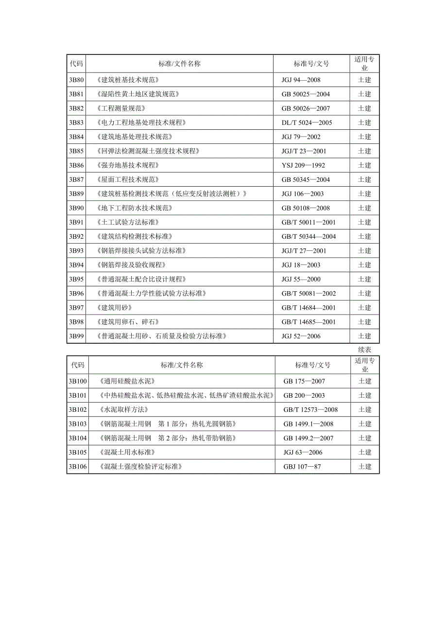 b4质量管理工作所依据的主要标准清单_第4页