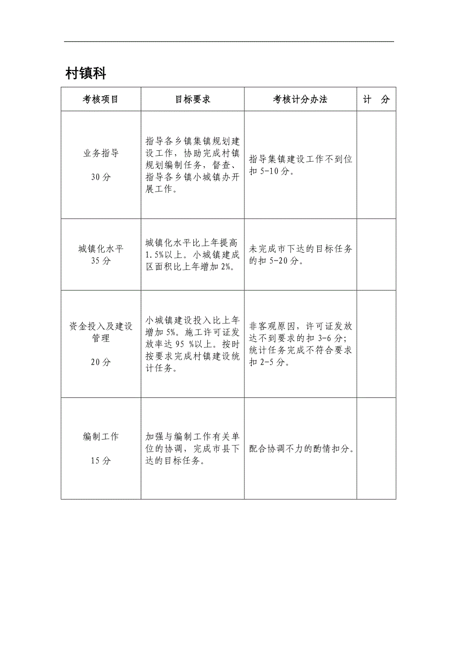 局属单位绩效考核主要业务工作_第4页