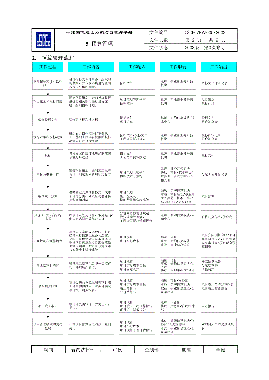 项目管理手册-预算管理_第2页