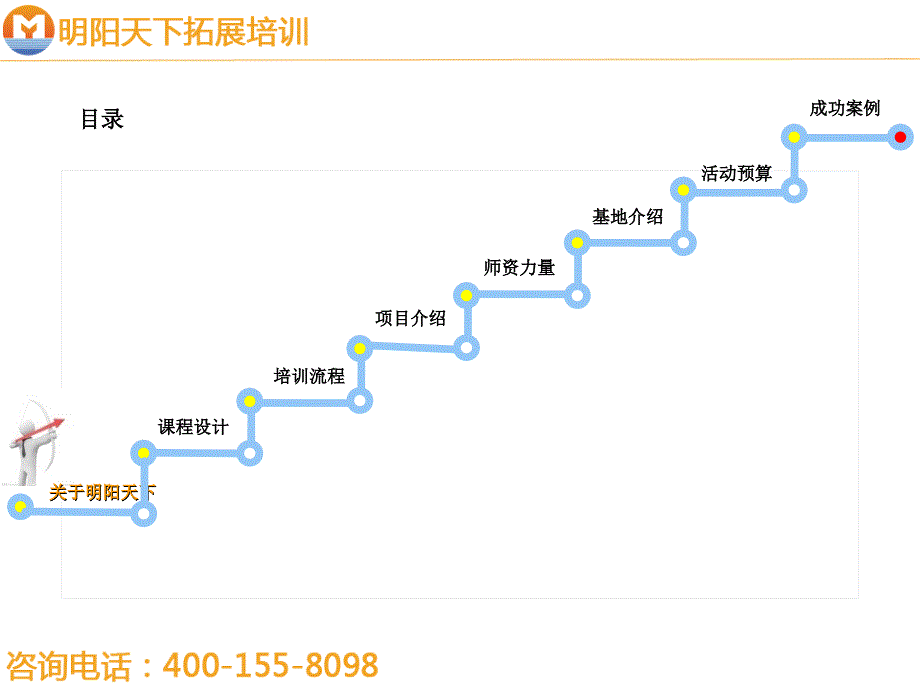 拓展训练方案——创建和谐团队拓展方案——拓展培训_第2页