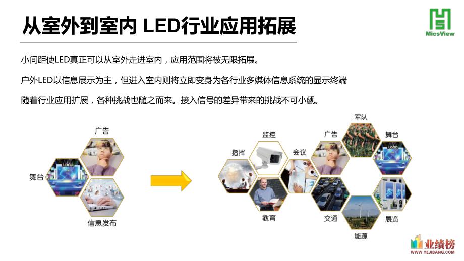 小间距led如何实现多信号与复杂信号接入_第2页