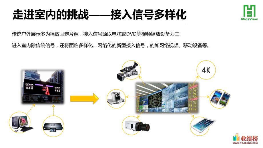 小间距led如何实现多信号与复杂信号接入_第3页