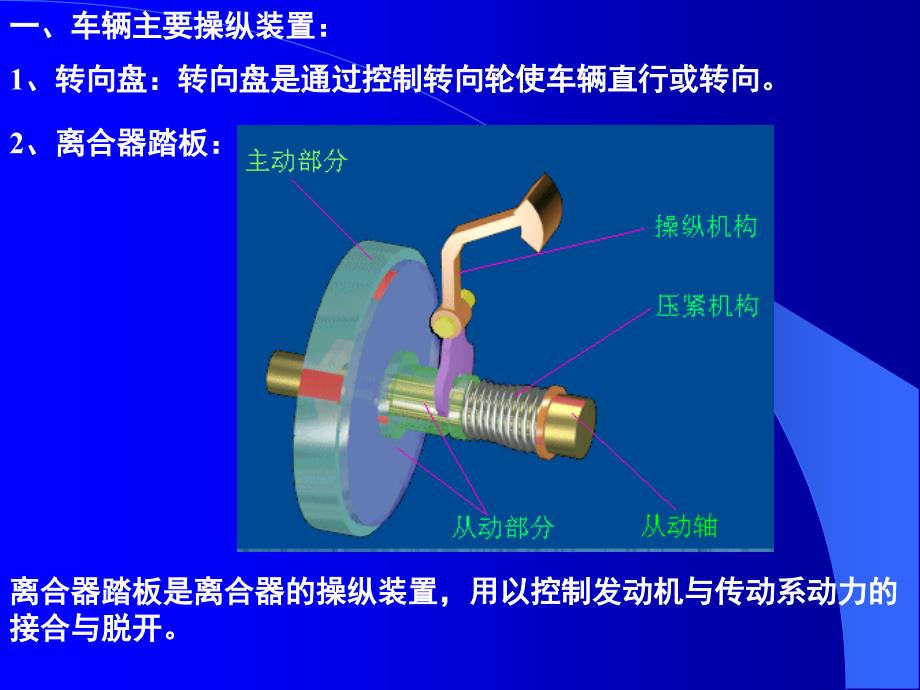 车内操作装置图解_第1页