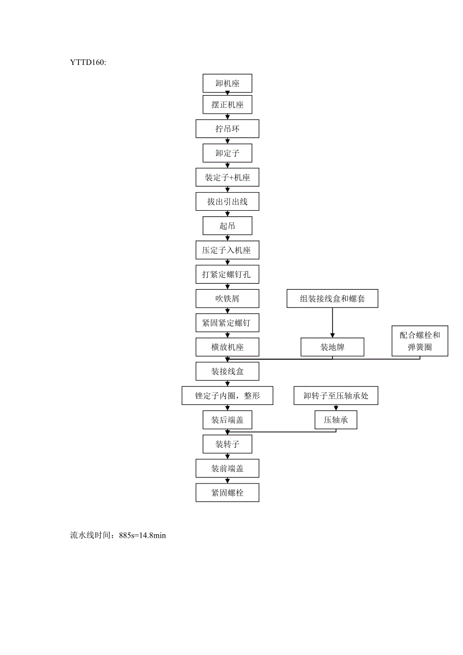 yttd160和yttd180流程图_第1页
