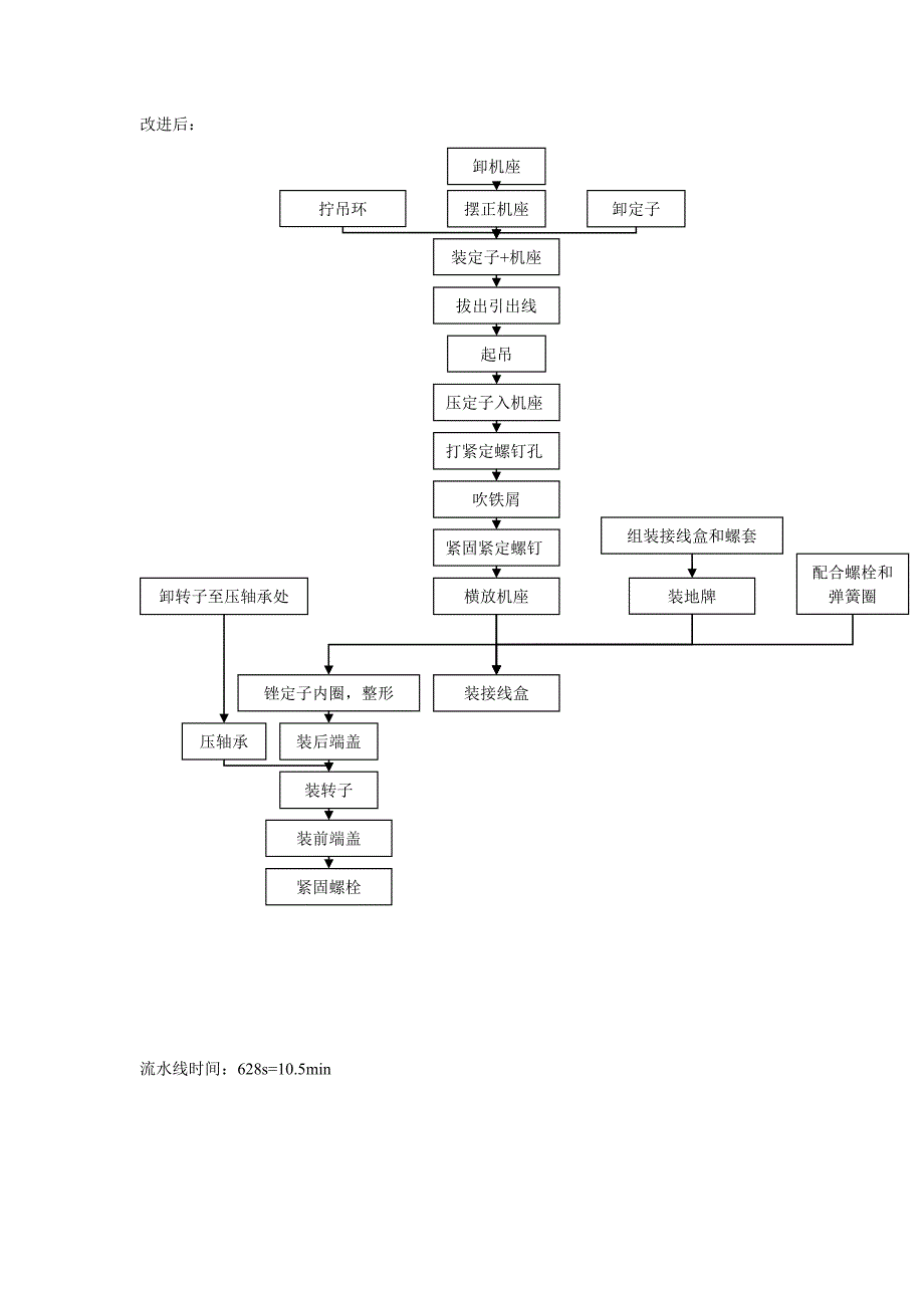 yttd160和yttd180流程图_第2页